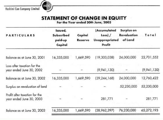 Equity.jpg